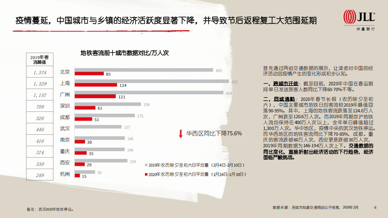 2020商业地产市场新冠疫情后市展望.pdf 第6页