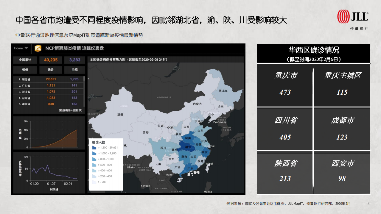 2020商业地产市场新冠疫情后市展望.pdf 第4页