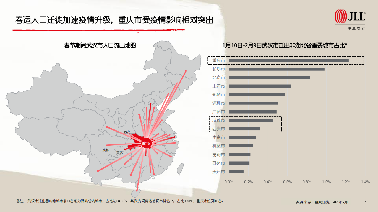2020商业地产市场新冠疫情后市展望.pdf 第5页