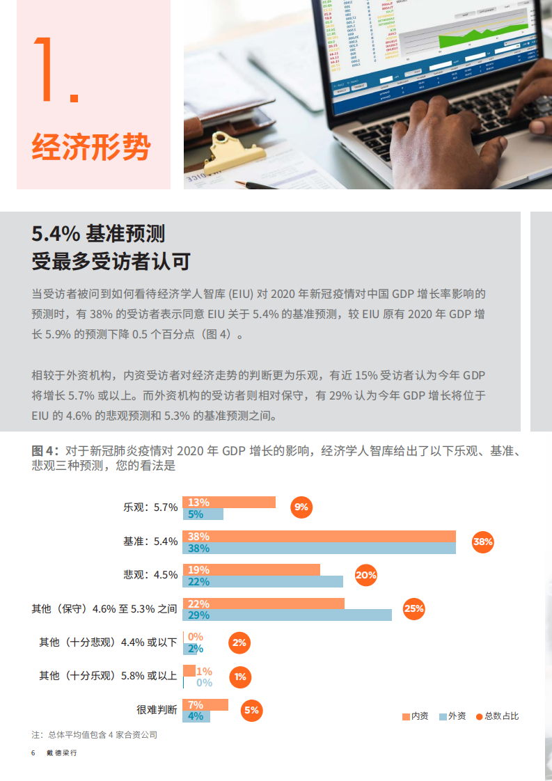 2020中国商业地产投资意向调查报告.pdf 第6页