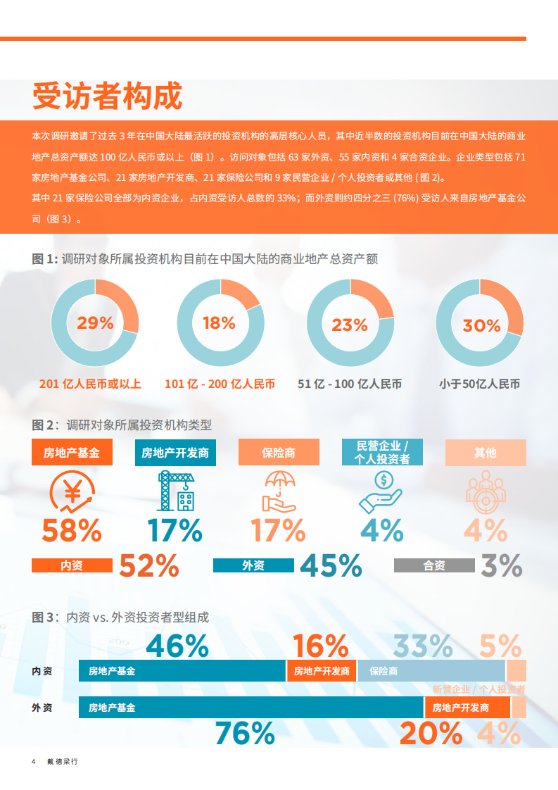 2020中国商业地产投资意向调查报告.pdf 第4页