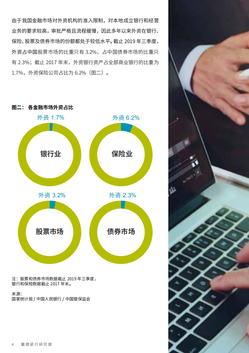 戴德梁行：金融开放，中国商业地产市场新机遇.pdf 第4页