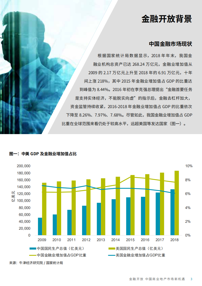 金融开放，中国商业地产市场新机遇.pdf 第3页
