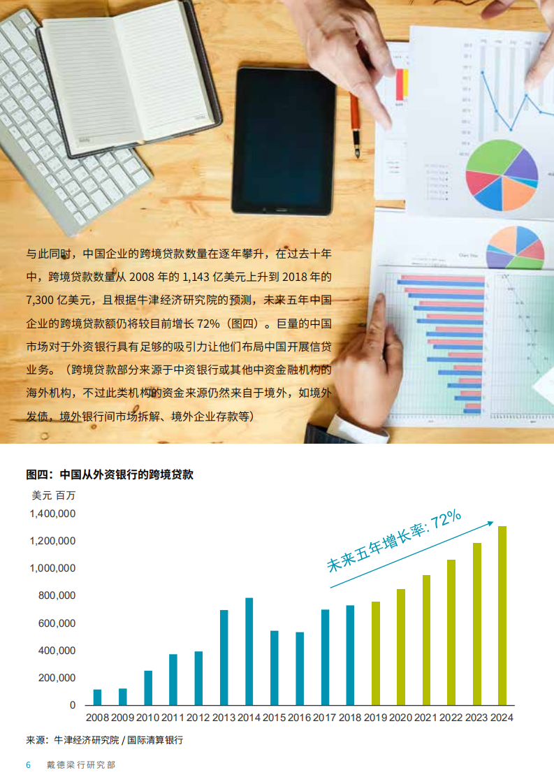 金融开放，中国商业地产市场新机遇.pdf 第6页