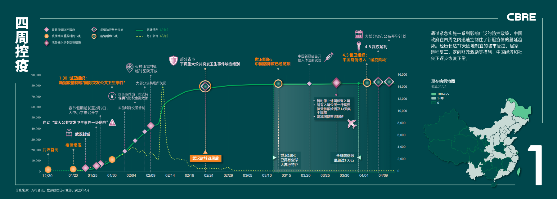 中国战疫十策：商业地产指南.pdf 第3页