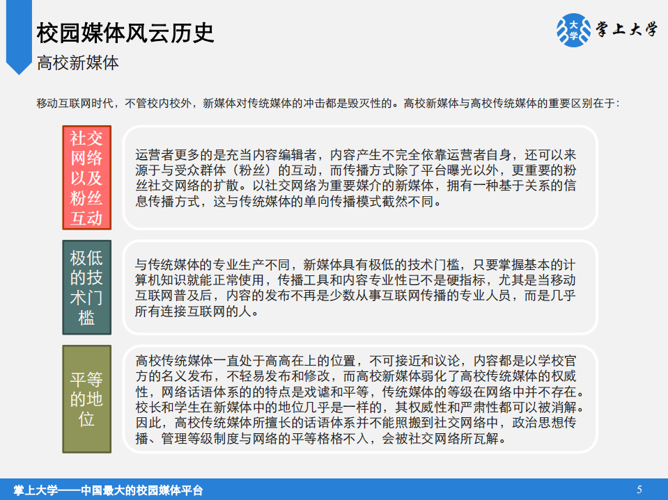 学上大学：2016中国高校新媒体蓝皮书.pdf 第6页