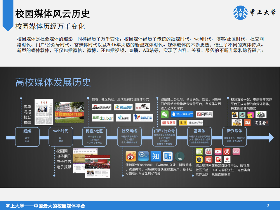学上大学：2016中国高校新媒体蓝皮书.pdf 第3页