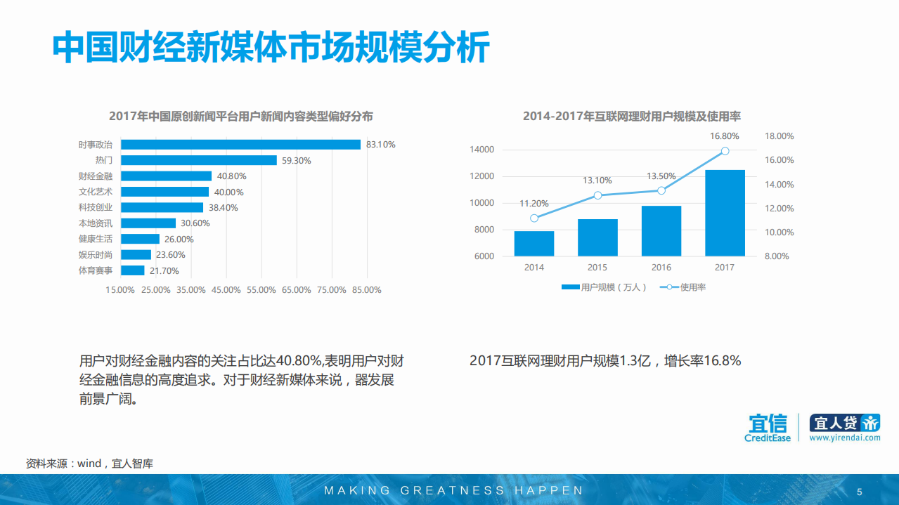 宜人智库：中国财经新媒体发展趋势报告.pdf 第5页
