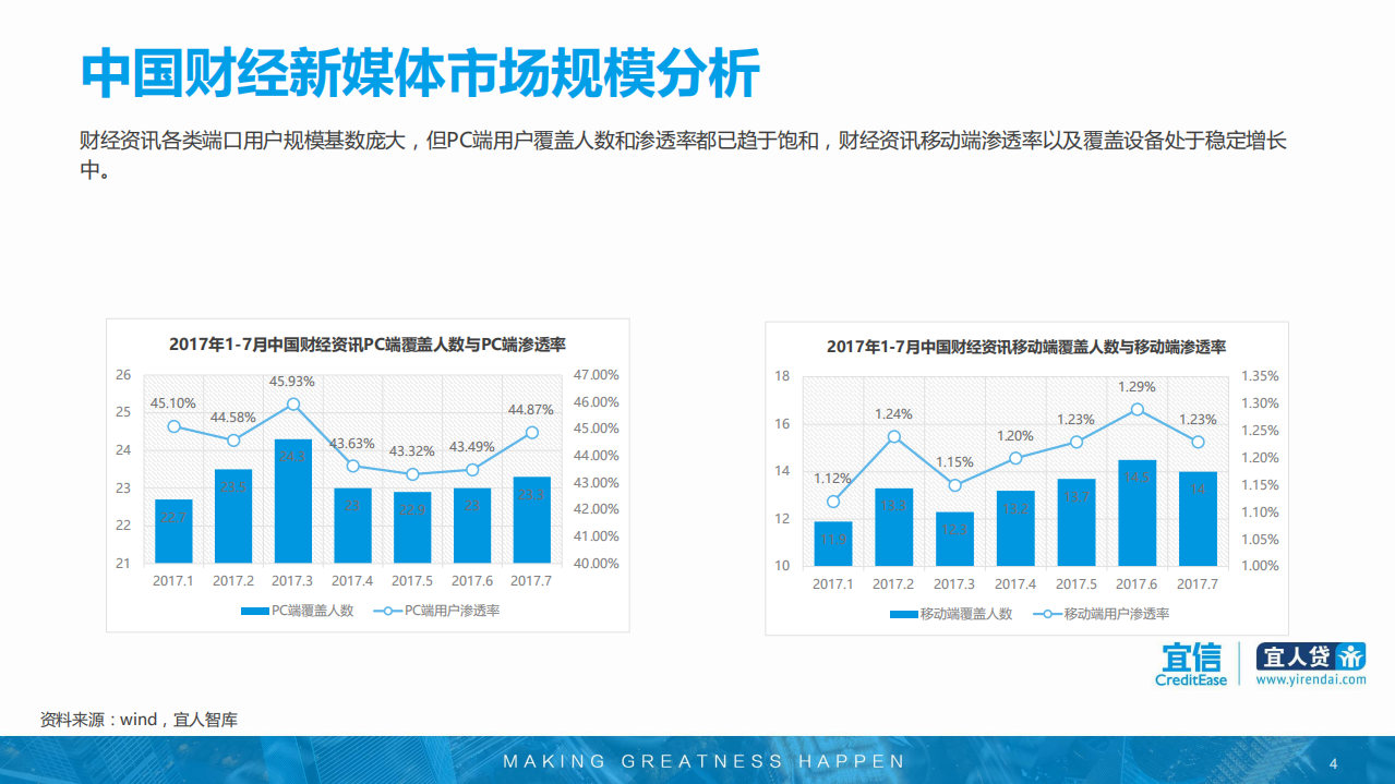 宜人智库：中国财经新媒体发展趋势报告.pdf 第4页