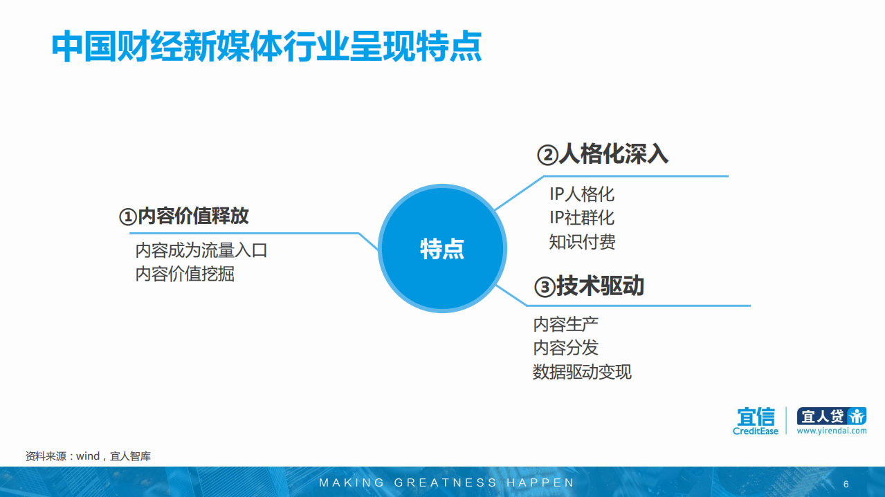 宜人智库：中国财经新媒体发展趋势报告.pdf 第6页