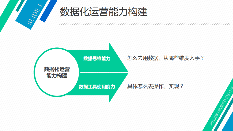 新媒体的数据化运营.pdf 第3页