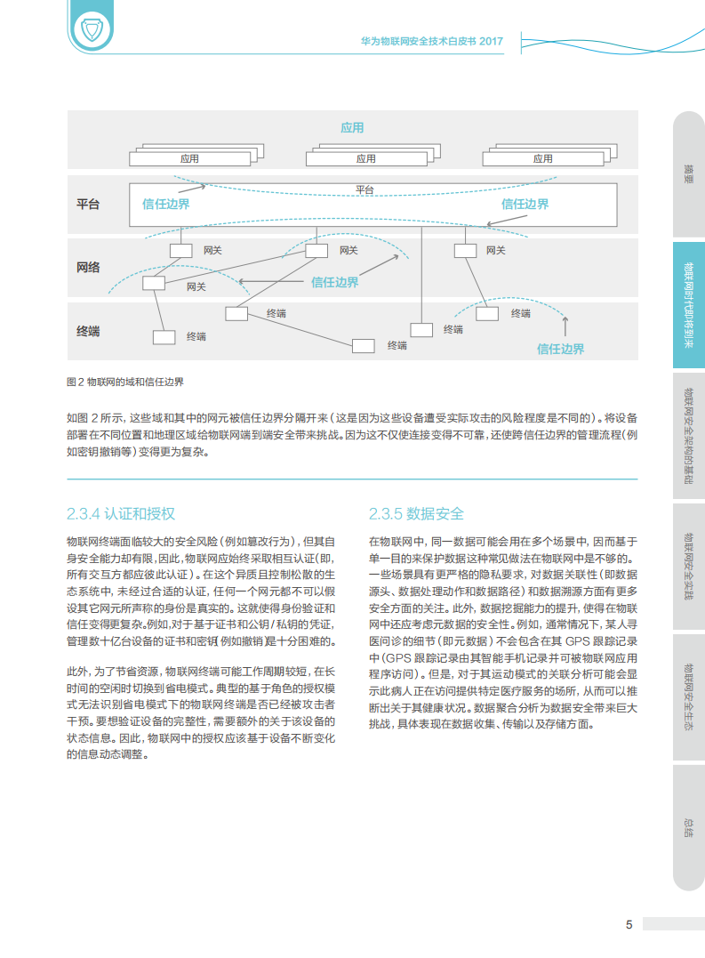 2017华为物联网安全技术白皮书.pdf 第6页