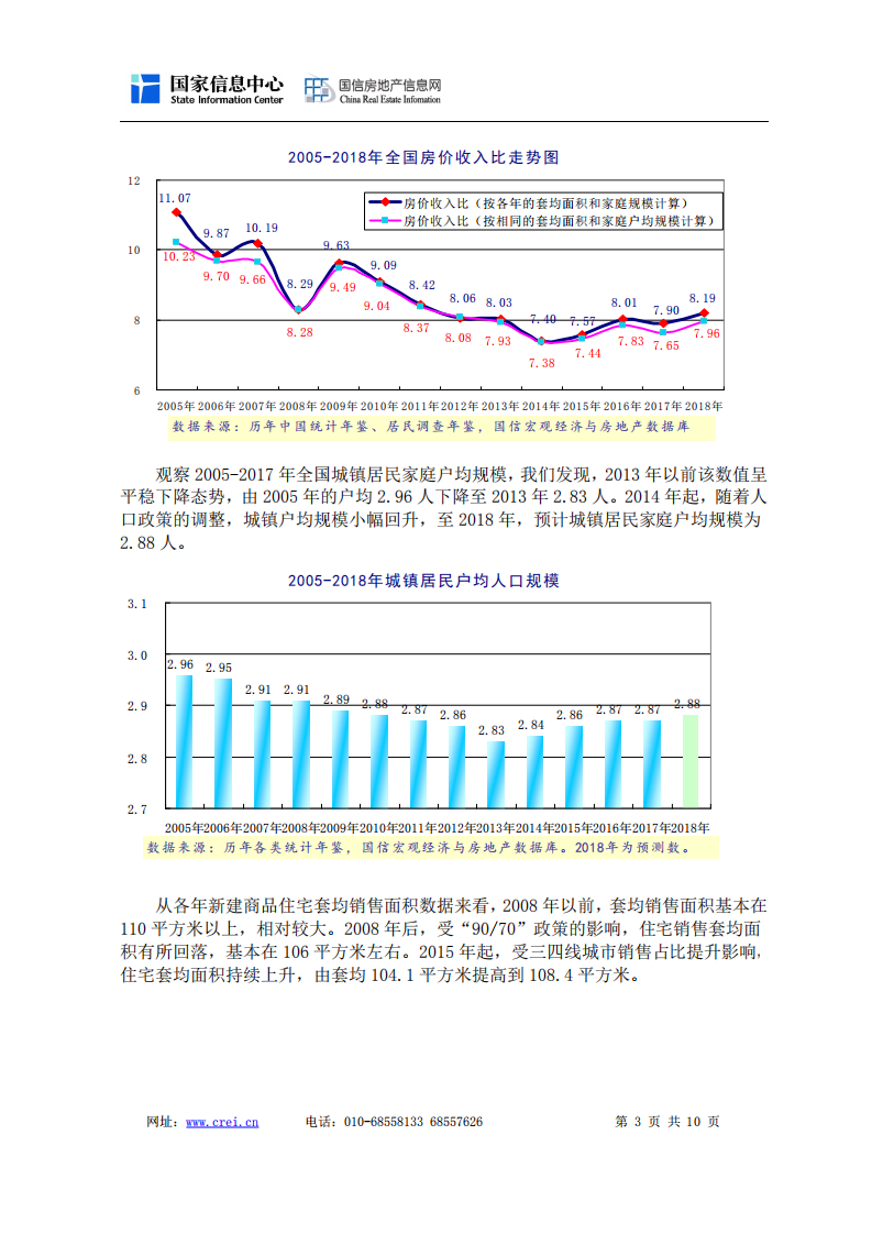 2010-2018年分地区及城市房价收入比分析报告.pdf 第3页