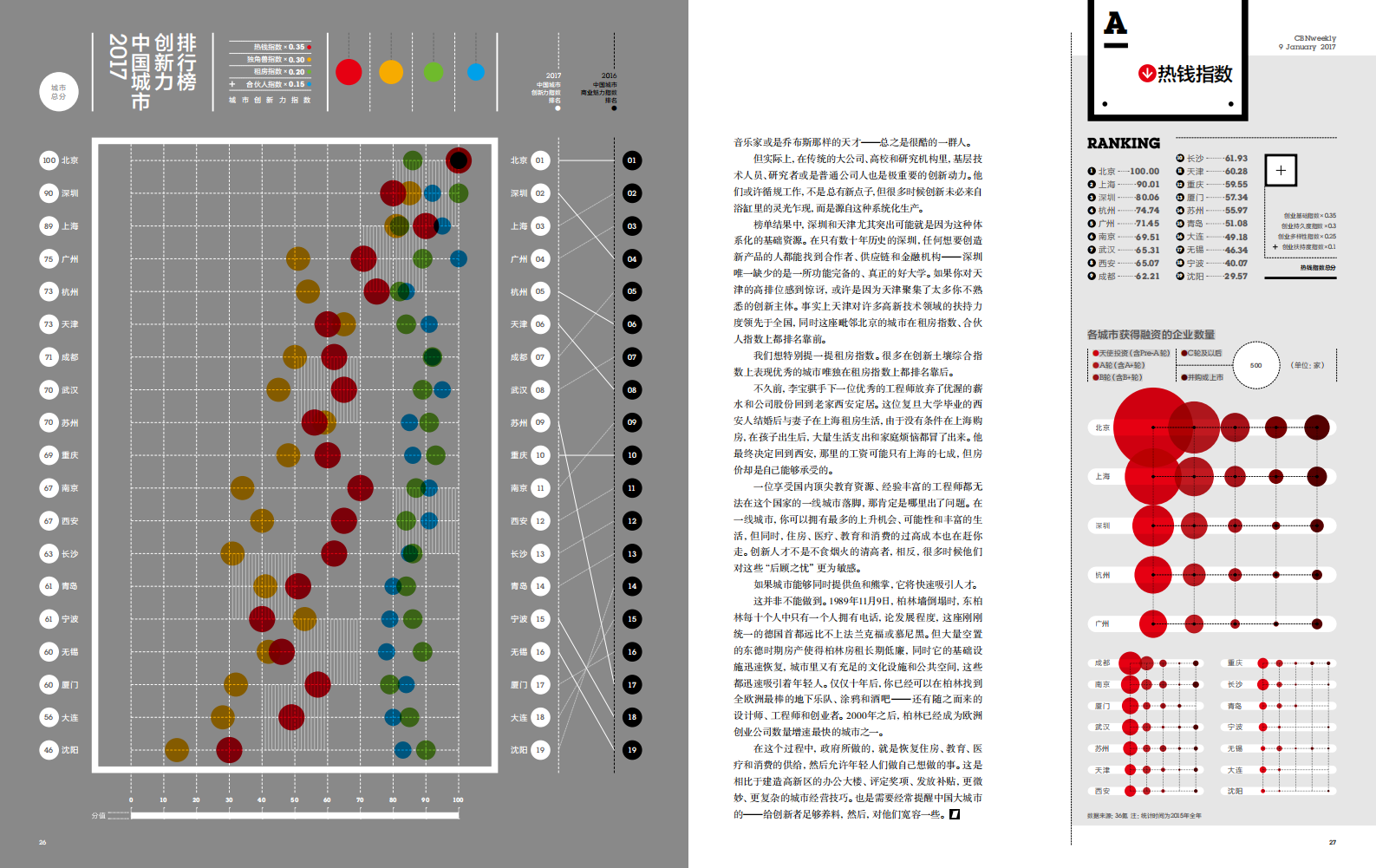 2017中 国城市创新力排行榜.pdf 第2页