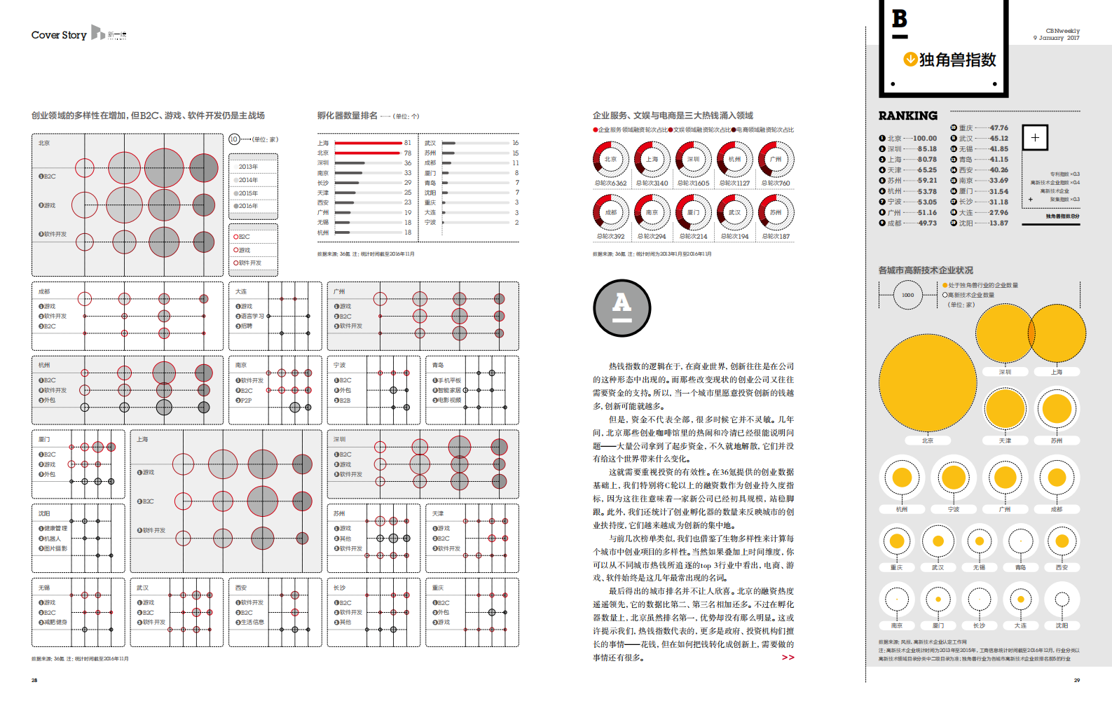 2017中 国城市创新力排行榜.pdf 第3页