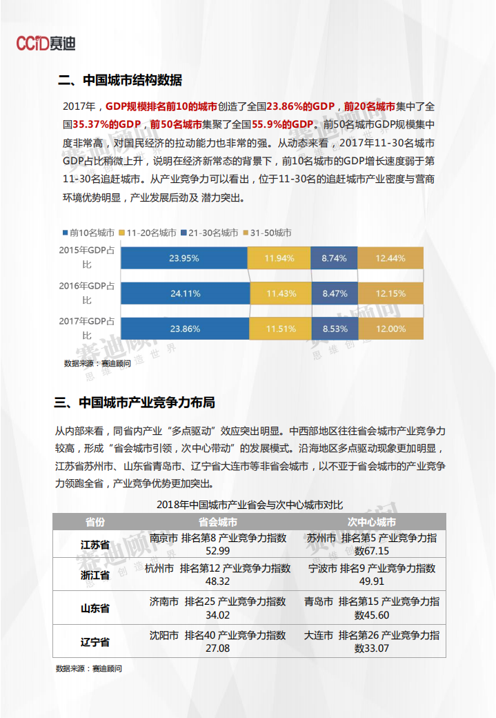 2018年中国城市产业竞争力数据.pdf 第6页