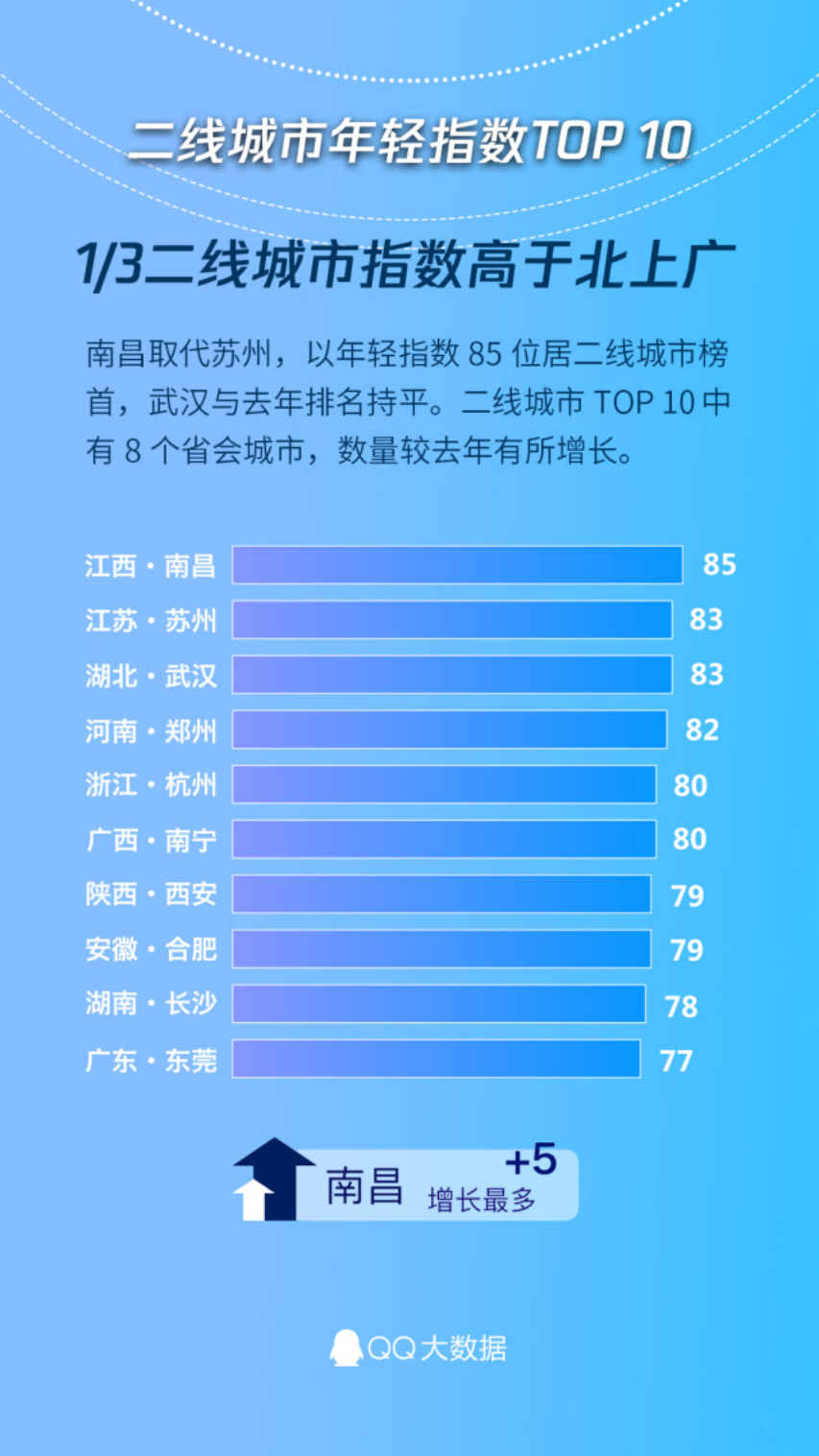 2018全国城市年轻指数.pdf 第4页