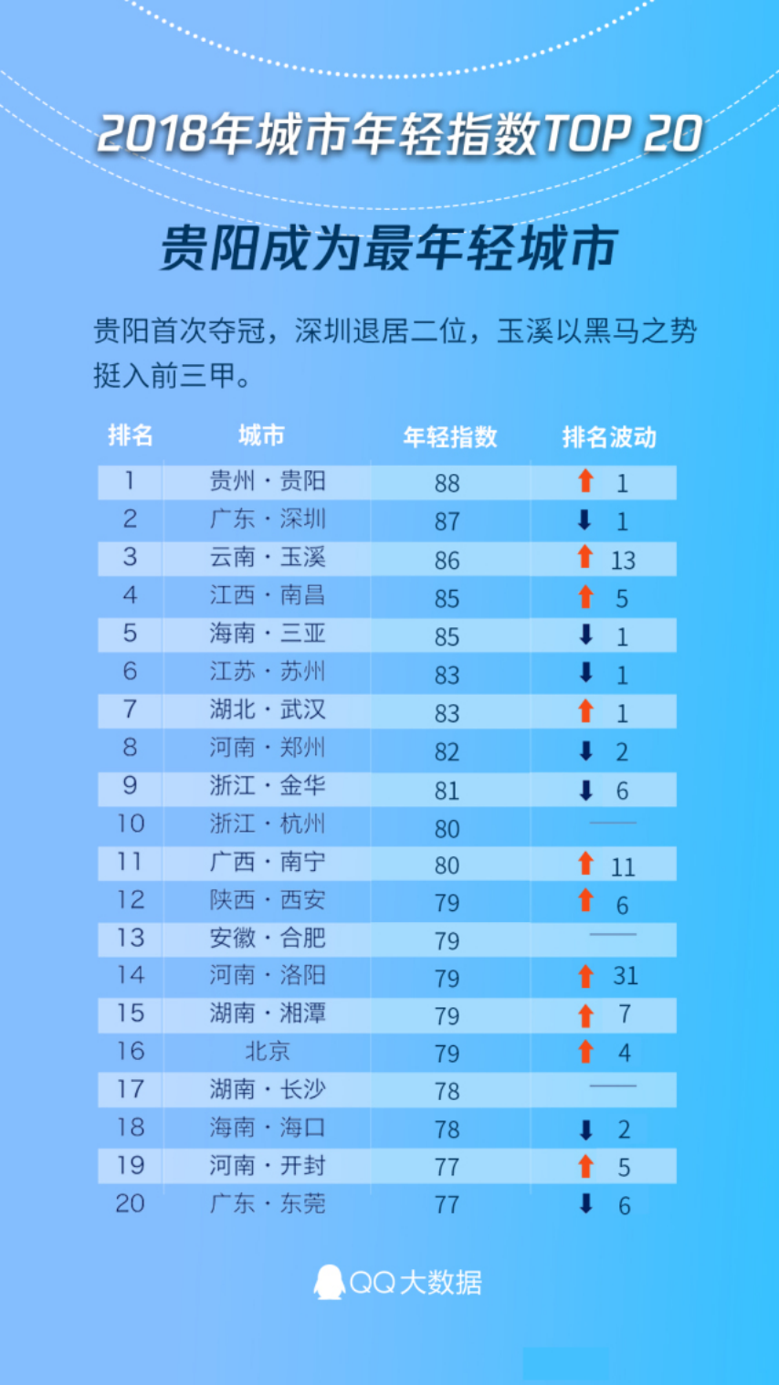 2018全国城市年轻指数.pdf 第3页