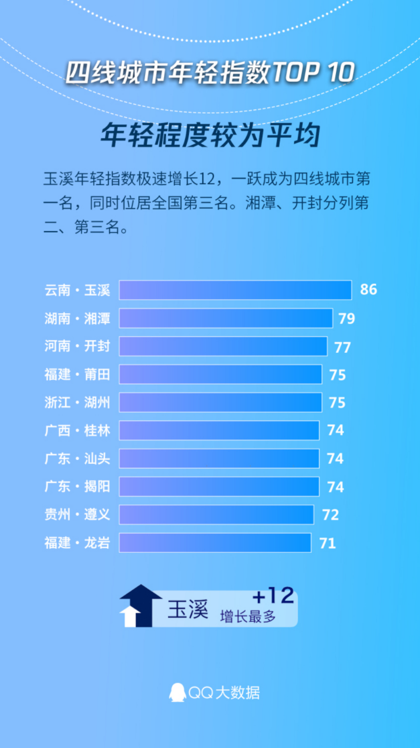 2018全国城市年轻指数.pdf 第6页