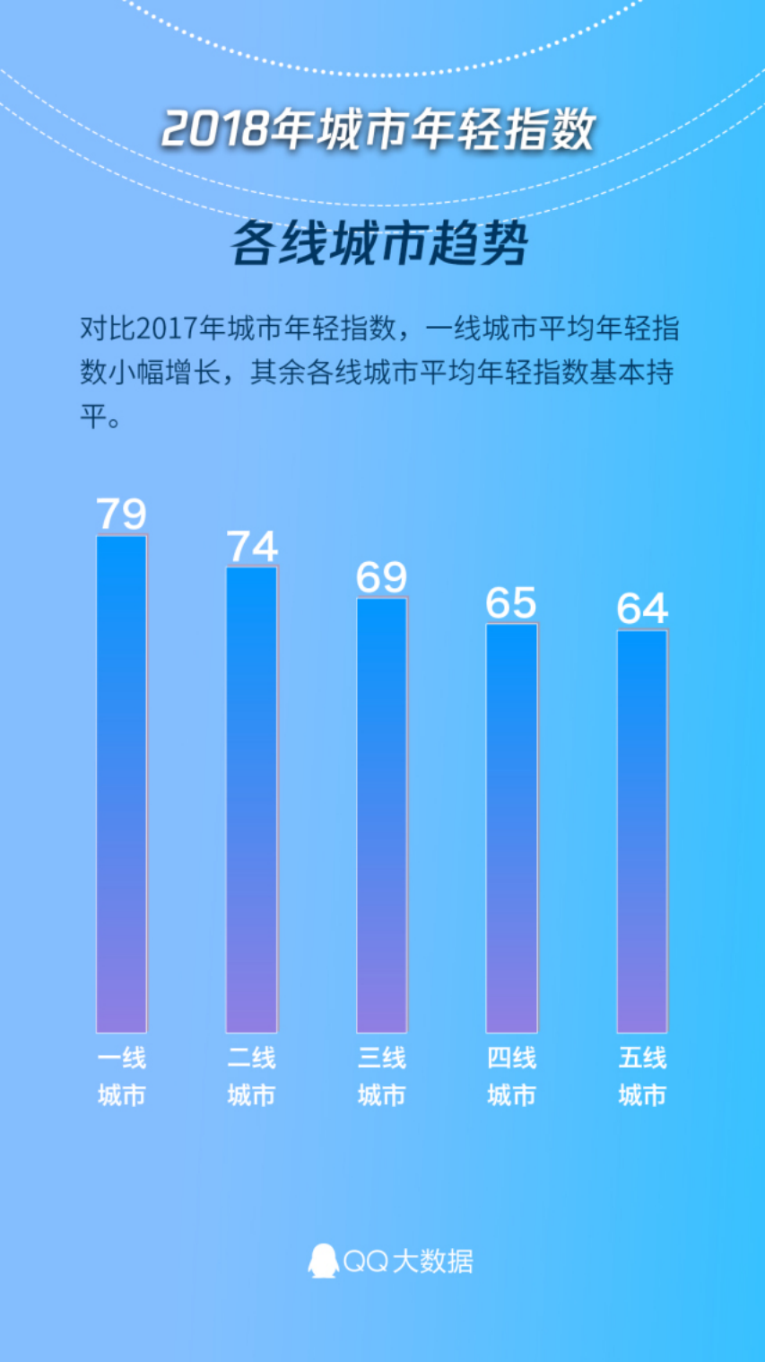 2018全国城市年轻指数.pdf 第2页