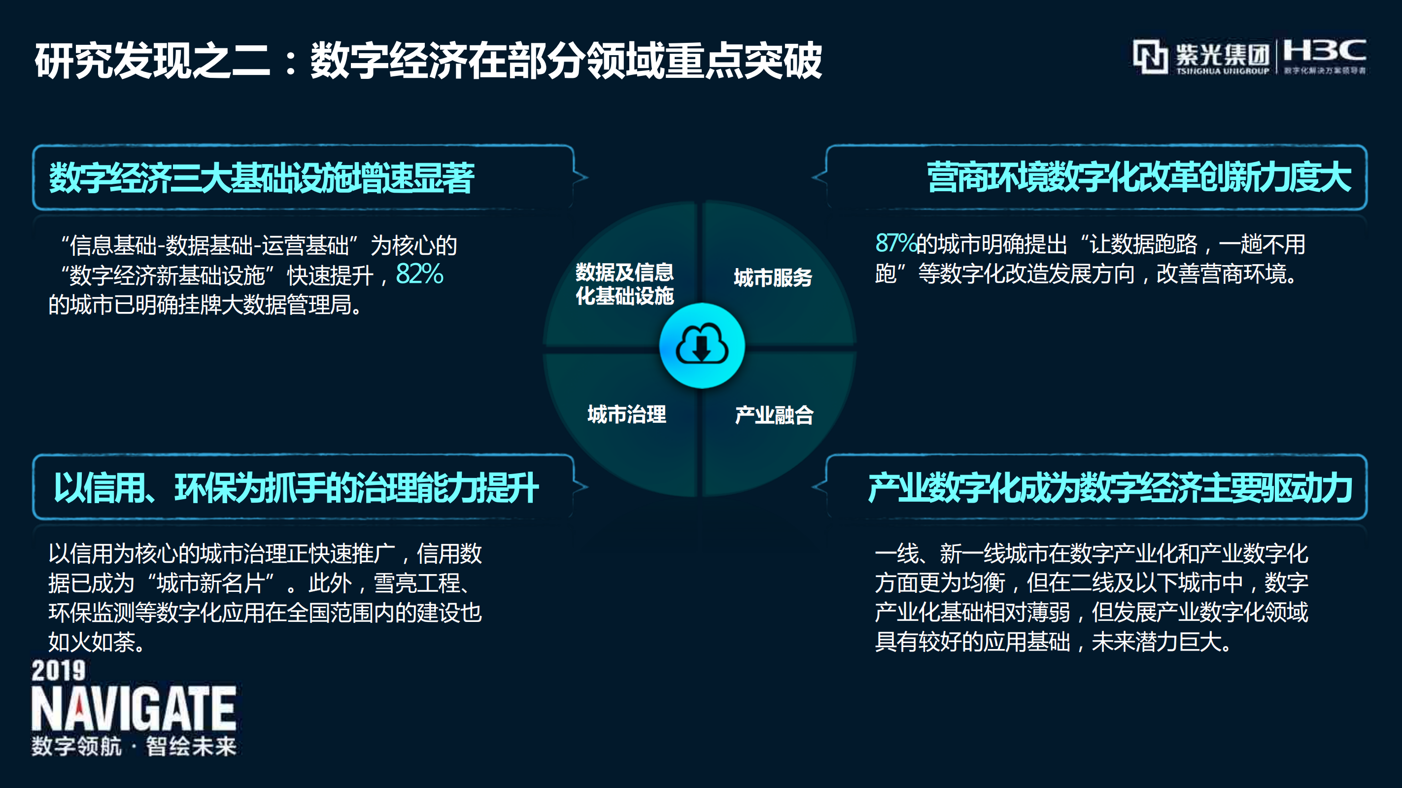 2019中国城市数字经济指数白皮书.pdf 第6页
