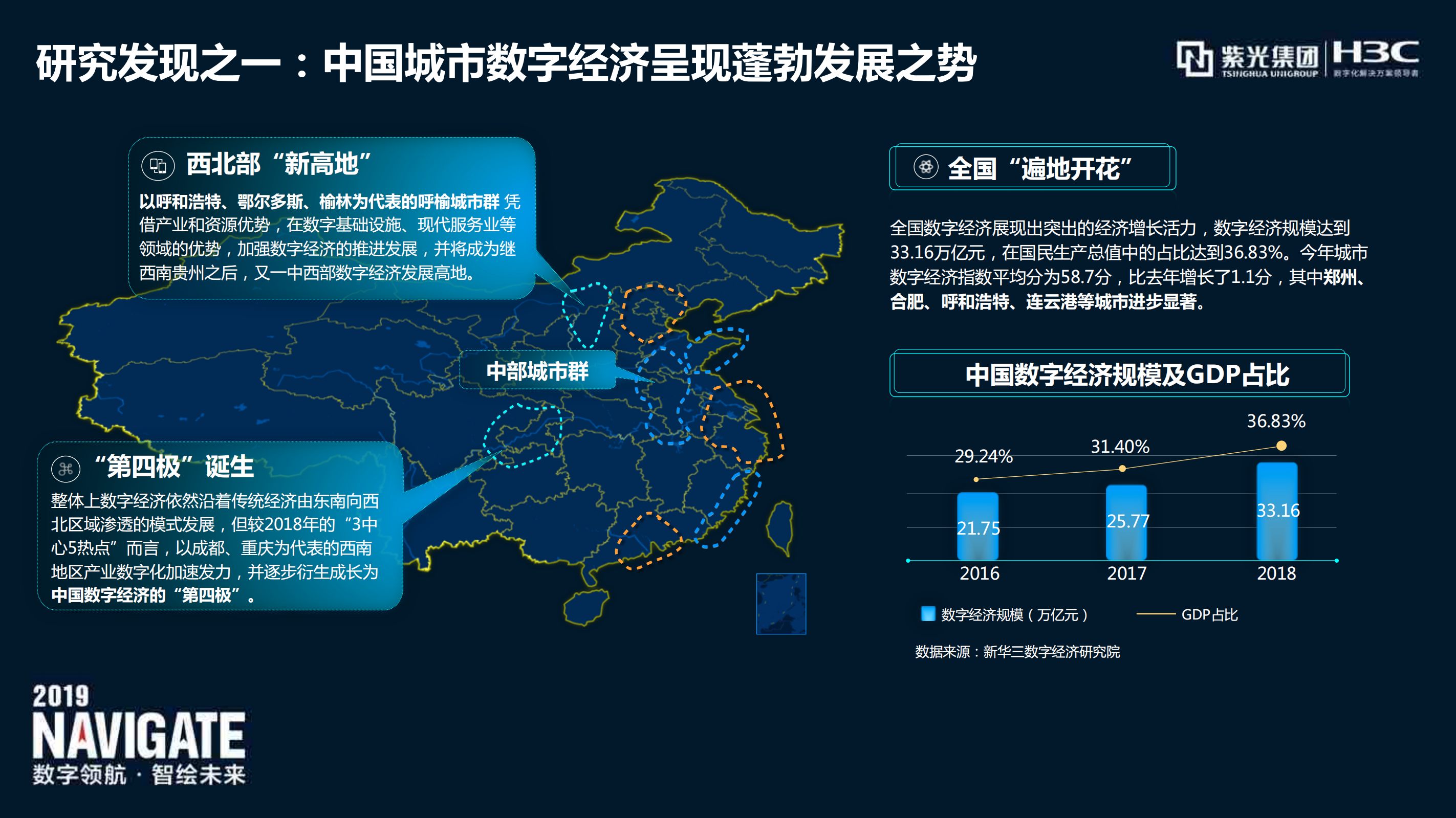 2019中国城市数字经济指数白皮书.pdf 第5页