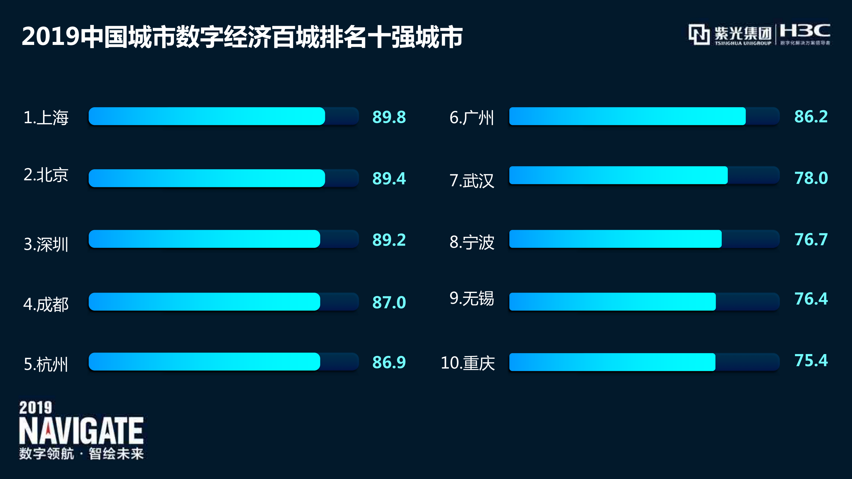 2019中国城市数字经济指数白皮书.pdf 第4页