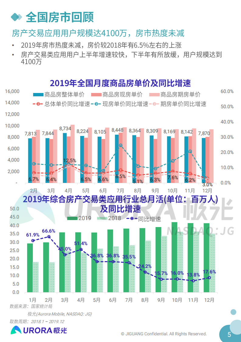 2020城市居民置业图鉴.pdf 第5页