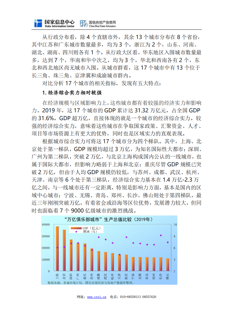2020年&ldquo;万亿俱乐部城市&rdquo;房地产市场走势研判.pdf 第2页