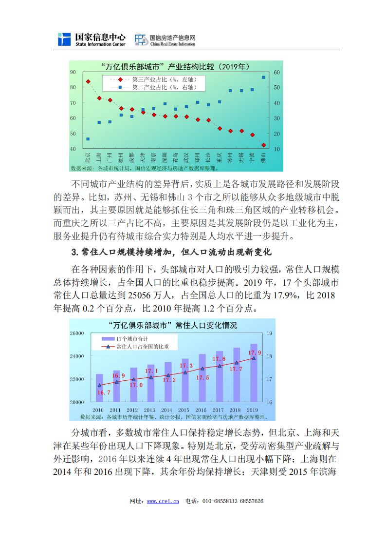 2020年&ldquo;万亿俱乐部城市&rdquo;房地产市场走势研判.pdf 第4页