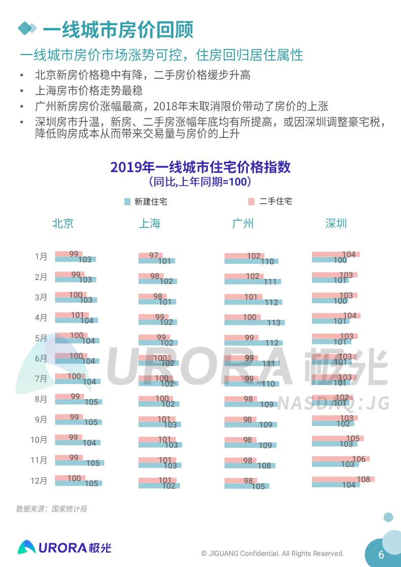 2020城市居民置业图鉴.pdf 第6页