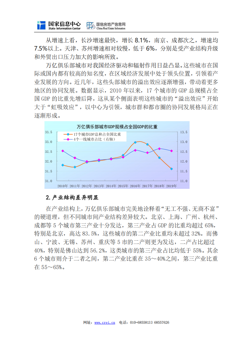 2020年&ldquo;万亿俱乐部城市&rdquo;房地产市场走势研判.pdf 第3页