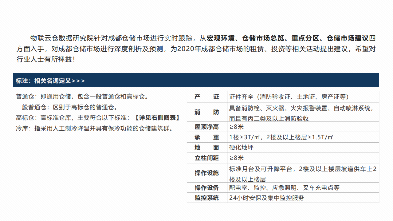 2020年中国城市仓储市场报告：成都.pdf 第3页
