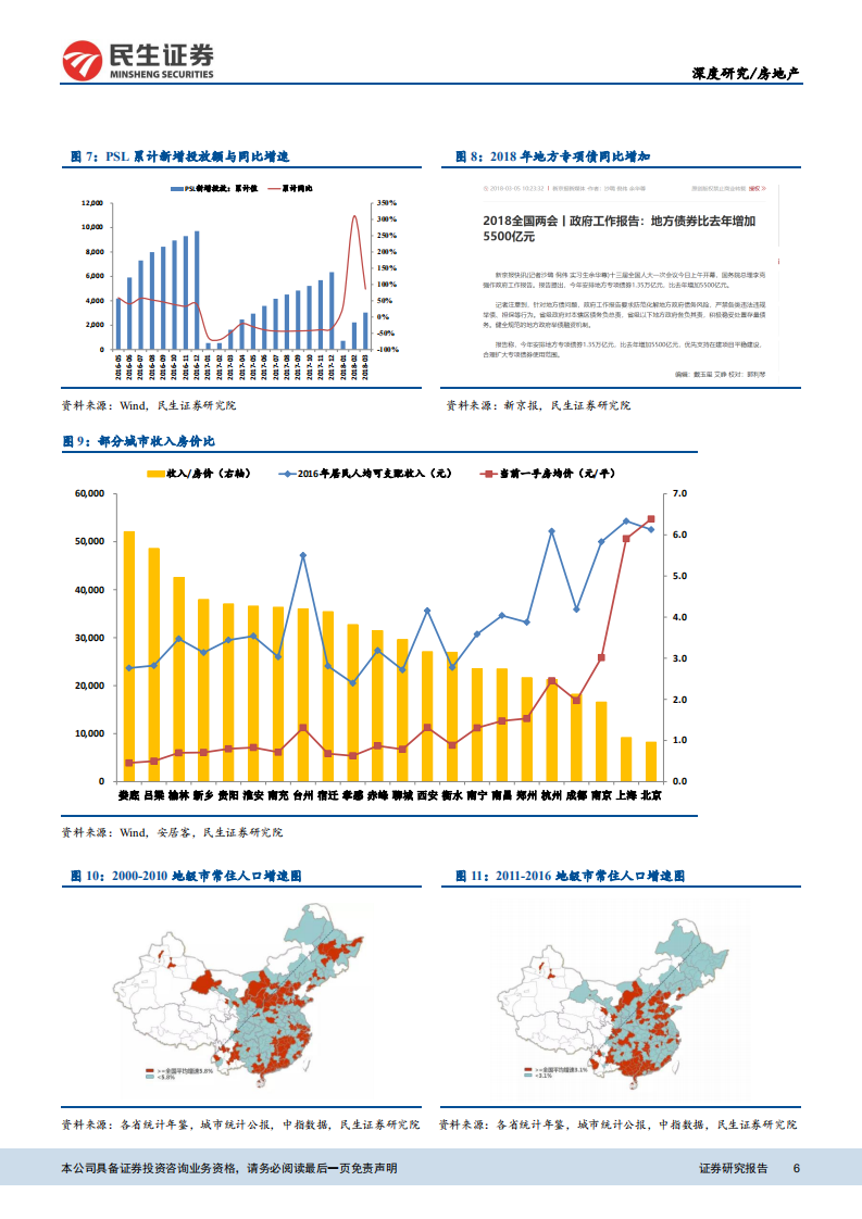 八大角度看好2018年三四线与中西部房地产市场：三四线与中西部城市：广阔天地，大有可为.pdf 第6页
