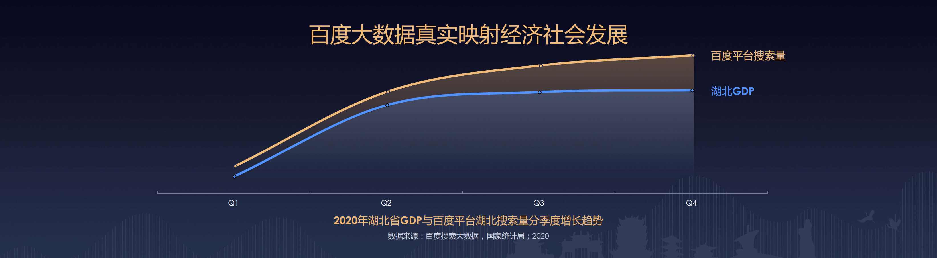 百度搜索：读懂城市魅力，引领荆楚发展.pdf 第2页