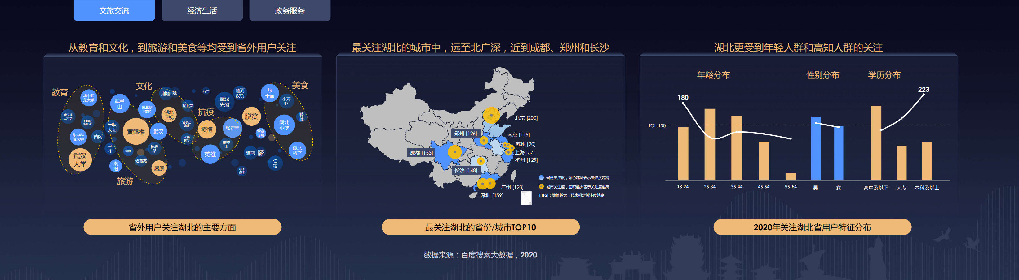 百度搜索：读懂城市魅力，引领荆楚发展.pdf 第5页