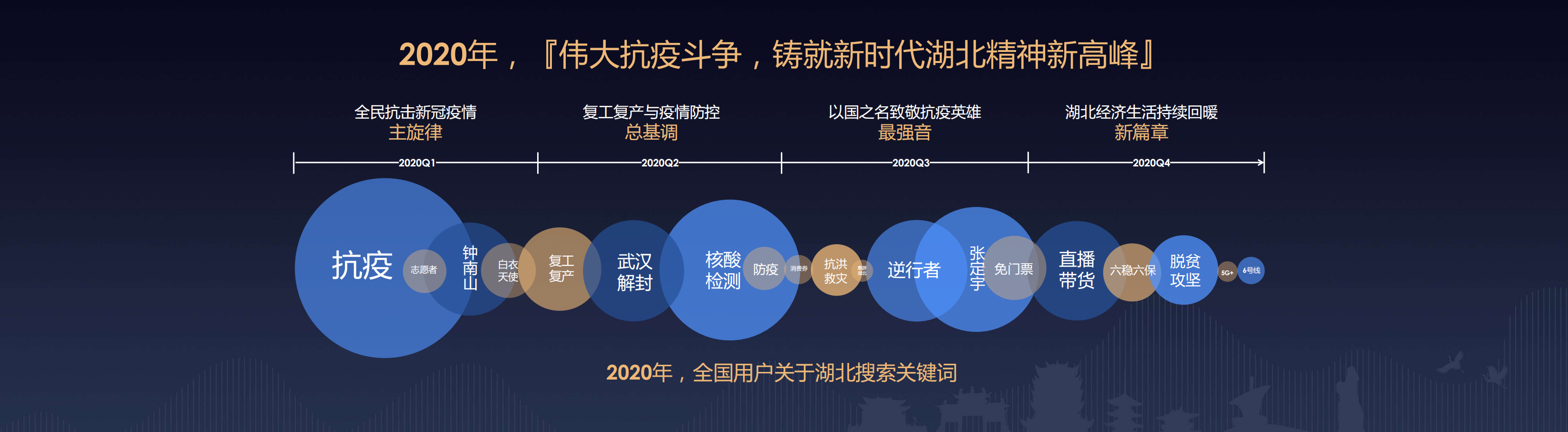 百度搜索：读懂城市魅力，引领荆楚发展.pdf 第3页