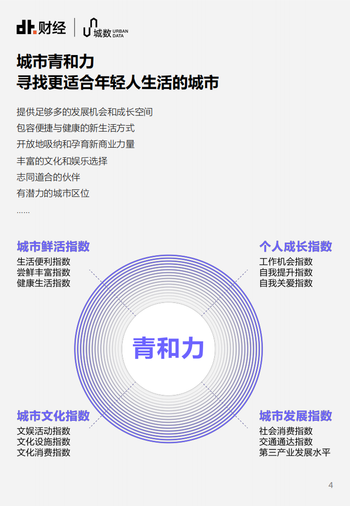 2019中国主要城市青和力洞察报告.pdf 第4页
