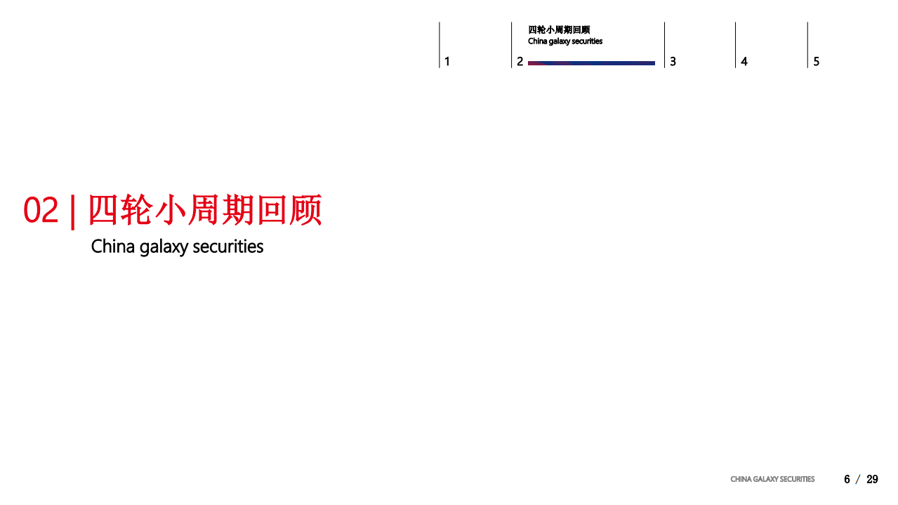 不一样的地产周期：从&rdquo;同起同落&rdquo;到&rdquo;城市分化&rdquo;.pdf 第6页