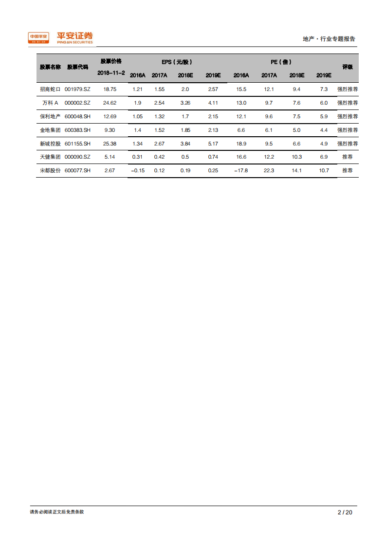 城市草根调研系列报告之八：杭州篇，市场回归理性，预期正起变化.pdf 第2页