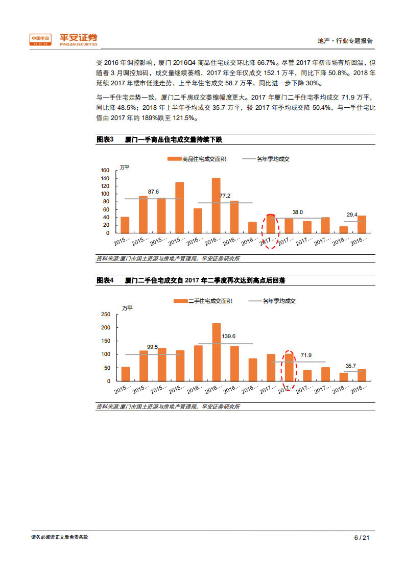 城市草根调研系列报告之七：厦门篇-严调控量缩价调，市场信心有待恢复.pdf 第6页