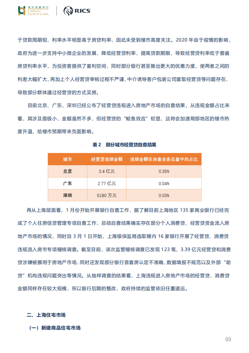 城市测量师行&RICS：调控下的上海房地产市场.pdf 第3页