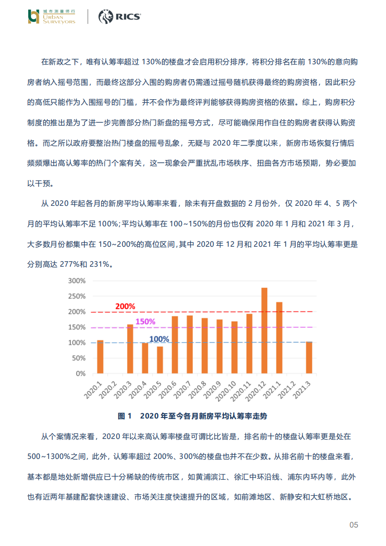 城市测量师行&RICS：调控下的上海房地产市场.pdf 第5页