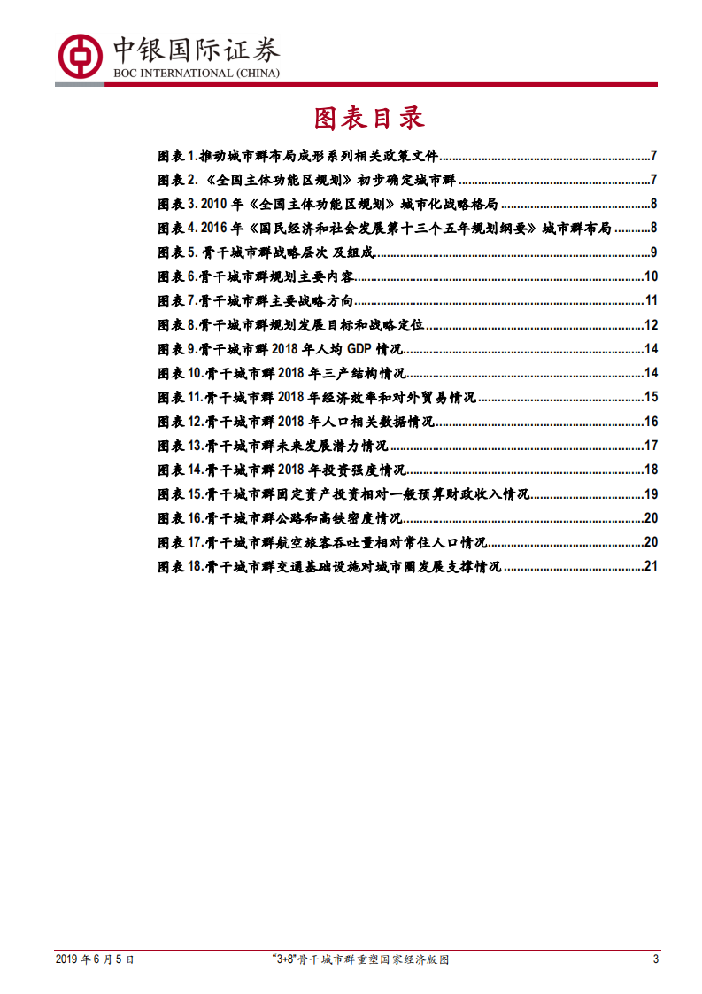 城市群发展格局和潜力分析：&ldquo;3+8&rdquo;骨干城市群重塑国家经济版图.pdf 第3页