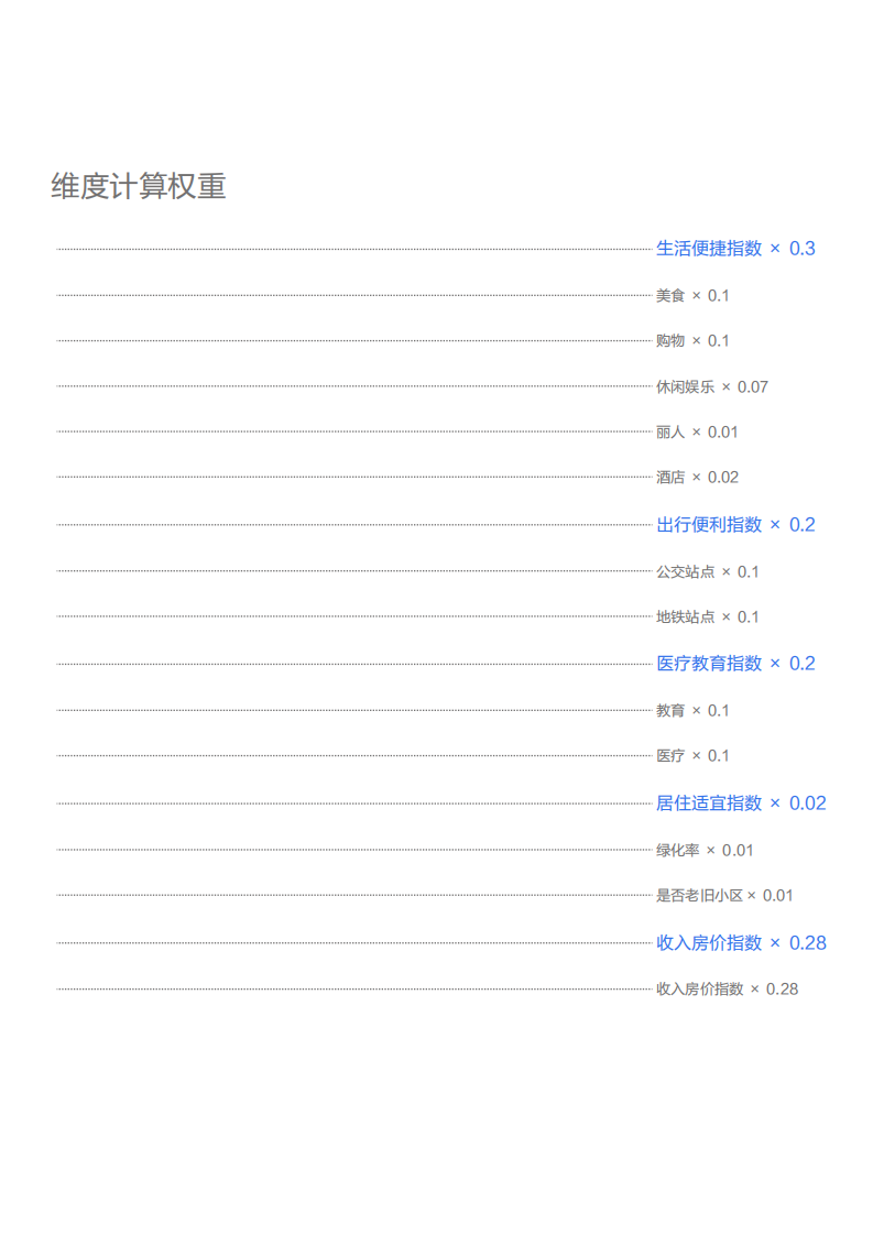 城市社区宜居报告.pdf 第5页