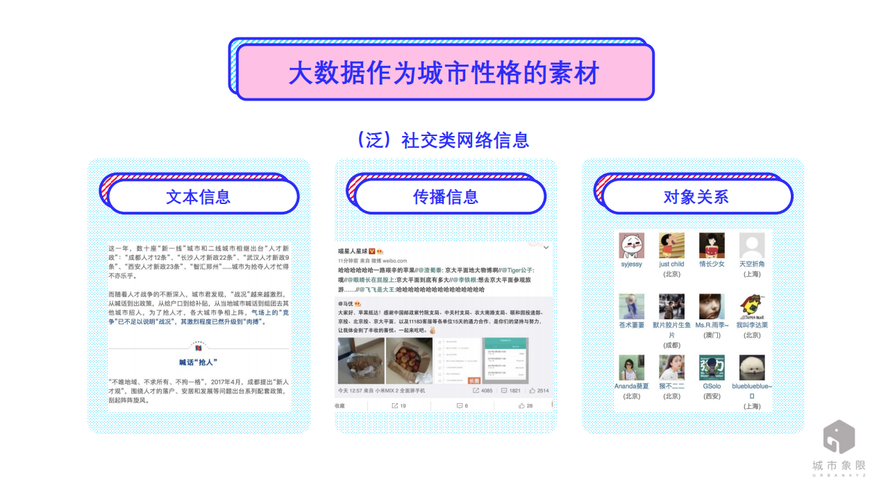 城市象限：用大数据探寻城市性格.pdf 第5页