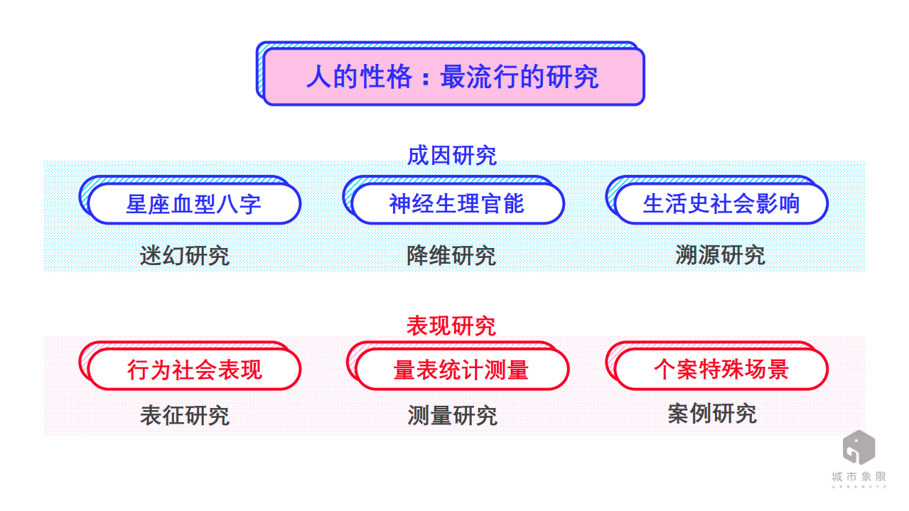 城市象限：用大数据探寻城市性格.pdf 第2页