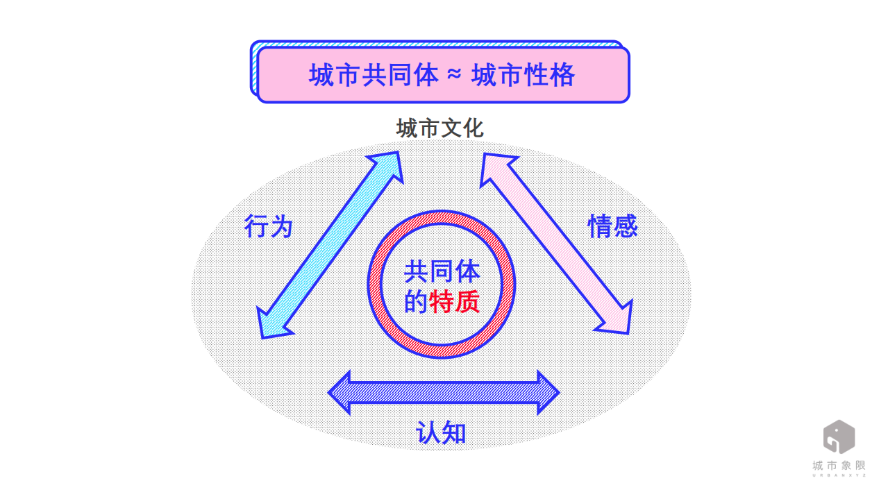 城市象限：用大数据探寻城市性格.pdf 第4页