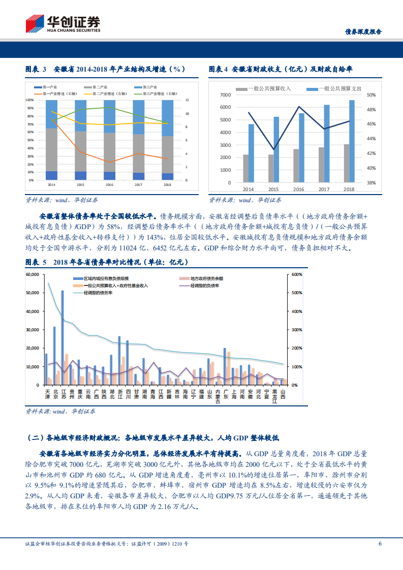 城投全景系列之五：安徽：地处长三角城市群，债务负担相对较轻.pdf 第6页