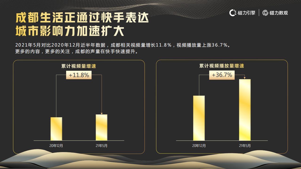 磁力引擎：快手成都城市数据报告.pdf 第6页